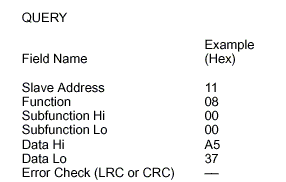 Diagnostics  Query